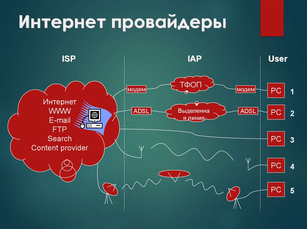 Почему по одному адресу разные сервисы показывают разных интернет-провайдеров